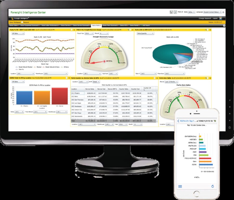 Sales Dollars YTD Service three-year comparison dashboards — Corporate Sales Manager view across all locations and District Sales Manager view filtered to Northern California, displayed side by side with the same data structure.