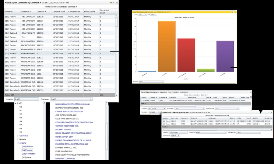 Foresight Intelligence Center Service Scorecard (R12) dashboard by location — performance metrics across Phoenix, Reno, San Francisco, Las Vegas, Henderson, and Carson City, with goal columns and a drill-down popup highlighting service expense ratios and contribution margin.